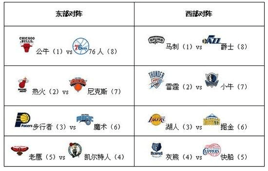 3个重点，探索国外体育综合体开发模式