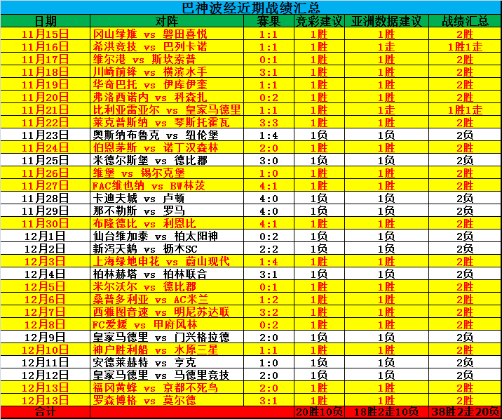 王者归来昨日双炮四响！荷乙奥斯做客乌德勒支