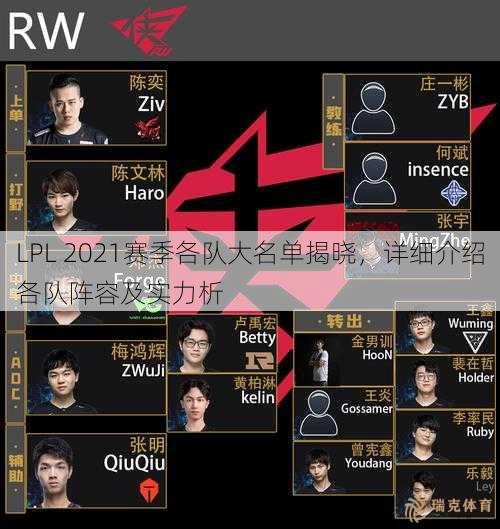 LPL 2021赛季各队大名单揭晓，详细介绍各队阵容及实力析