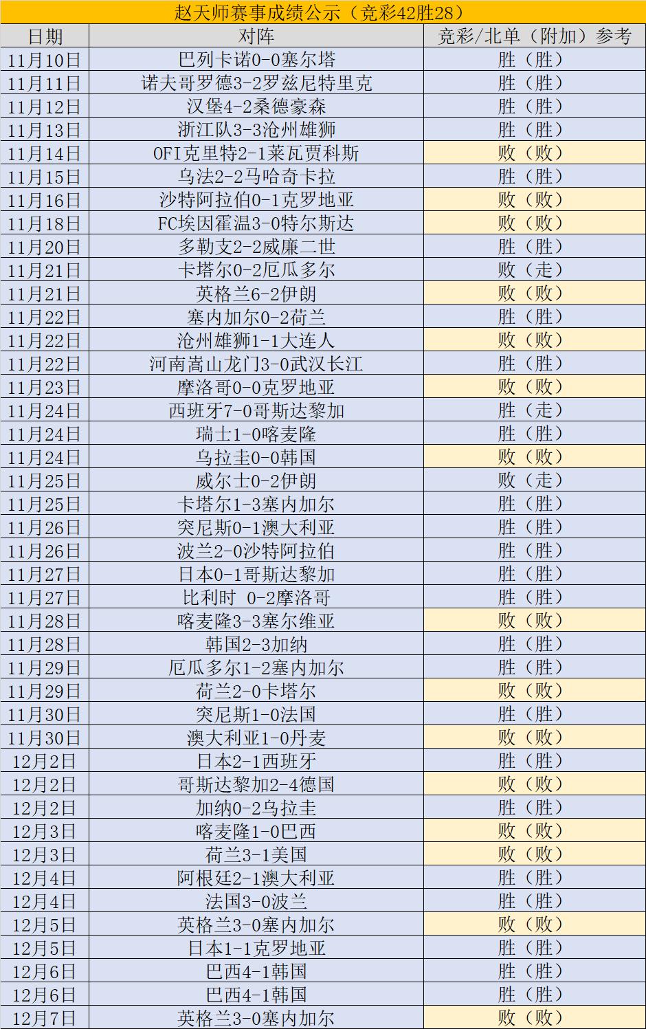 近42胜28！里斯本竞技有重要赛事报告