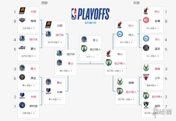 2023-2024赛季美国职业篮球联赛（NBA）常规赛的一场西部焦点大战在加利福尼亚州洛杉矶市著名的斯台普斯中心球馆上演