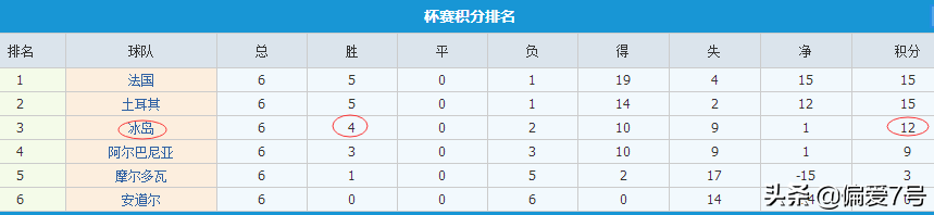 2019欧洲杯外围小组赛H组早盘论证：冰岛主场欲斩落法国爆大冷门？