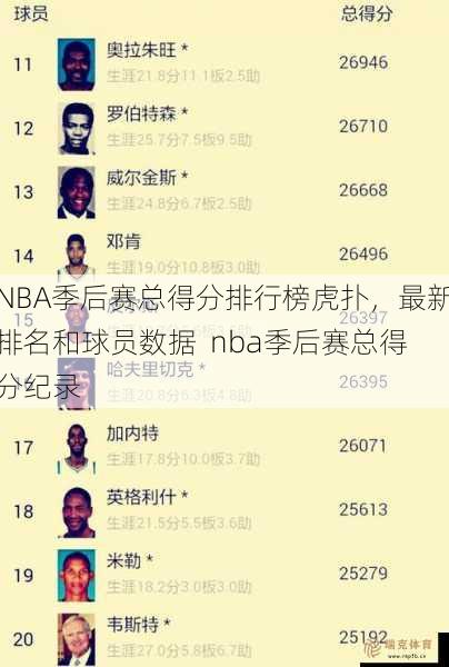 NBA季后赛总得分排行榜虎扑，最新排名和球员数据  nba季后赛总得分纪录