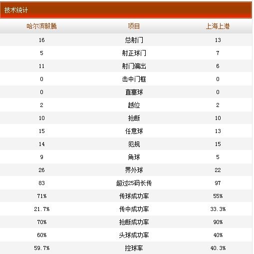 7-武磊、6-蔡慧康、20-王佳玉(15-林创益 45分钟)、5-汪佳捷